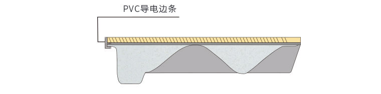 全钢HPL防静电地板
