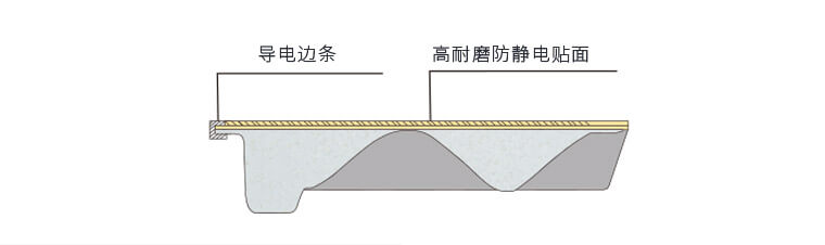 全钢HPL防静电地板